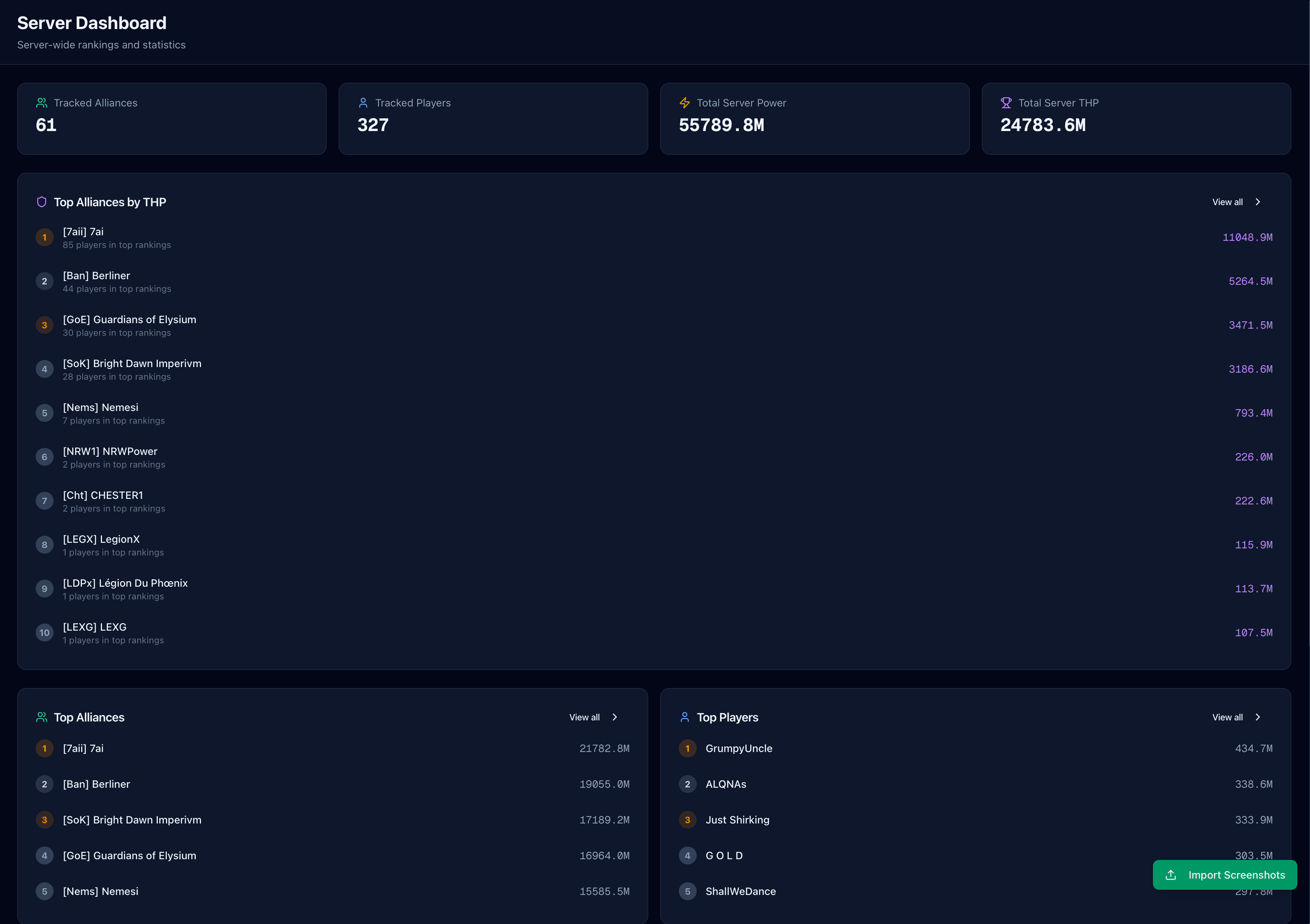 FarmOps server dashboard with tracked alliances, tracked players, total server power, total server THP, and top alliance and player rankings