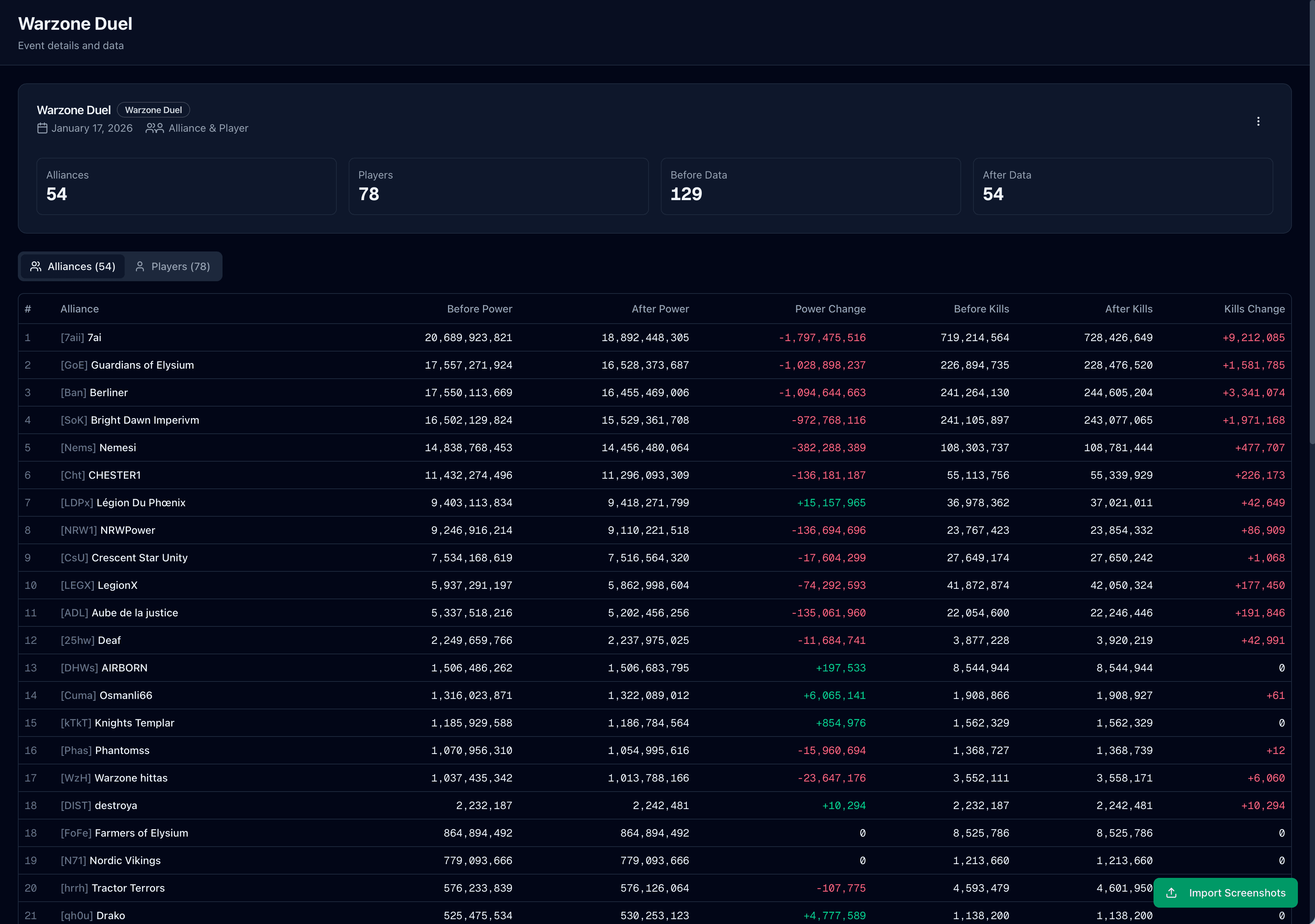 FarmOps warzone duel dashboard with alliance and player counts, before and after data, and server-wide alliance power and kill changes