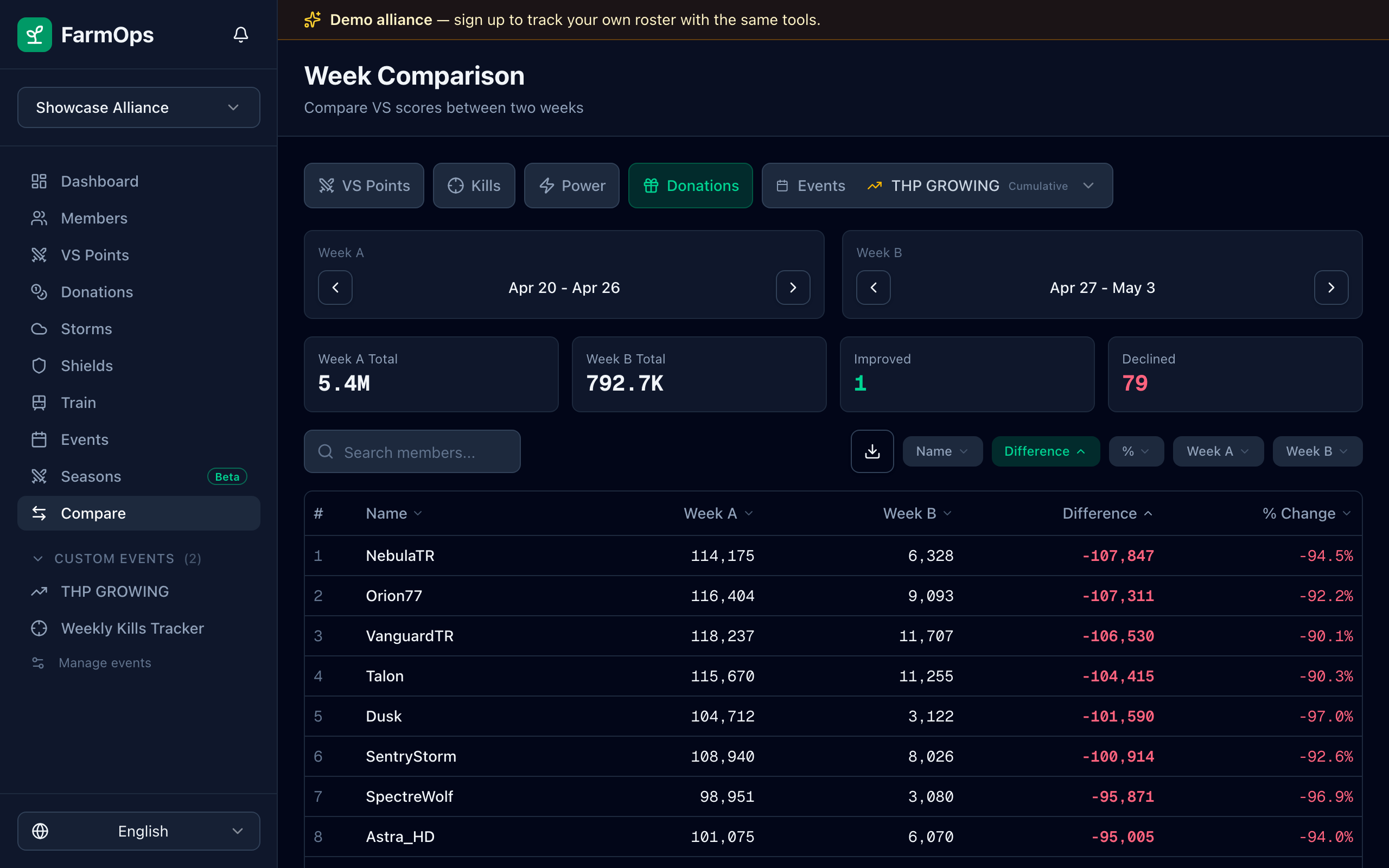 Week A / Week B selectors with donation totals