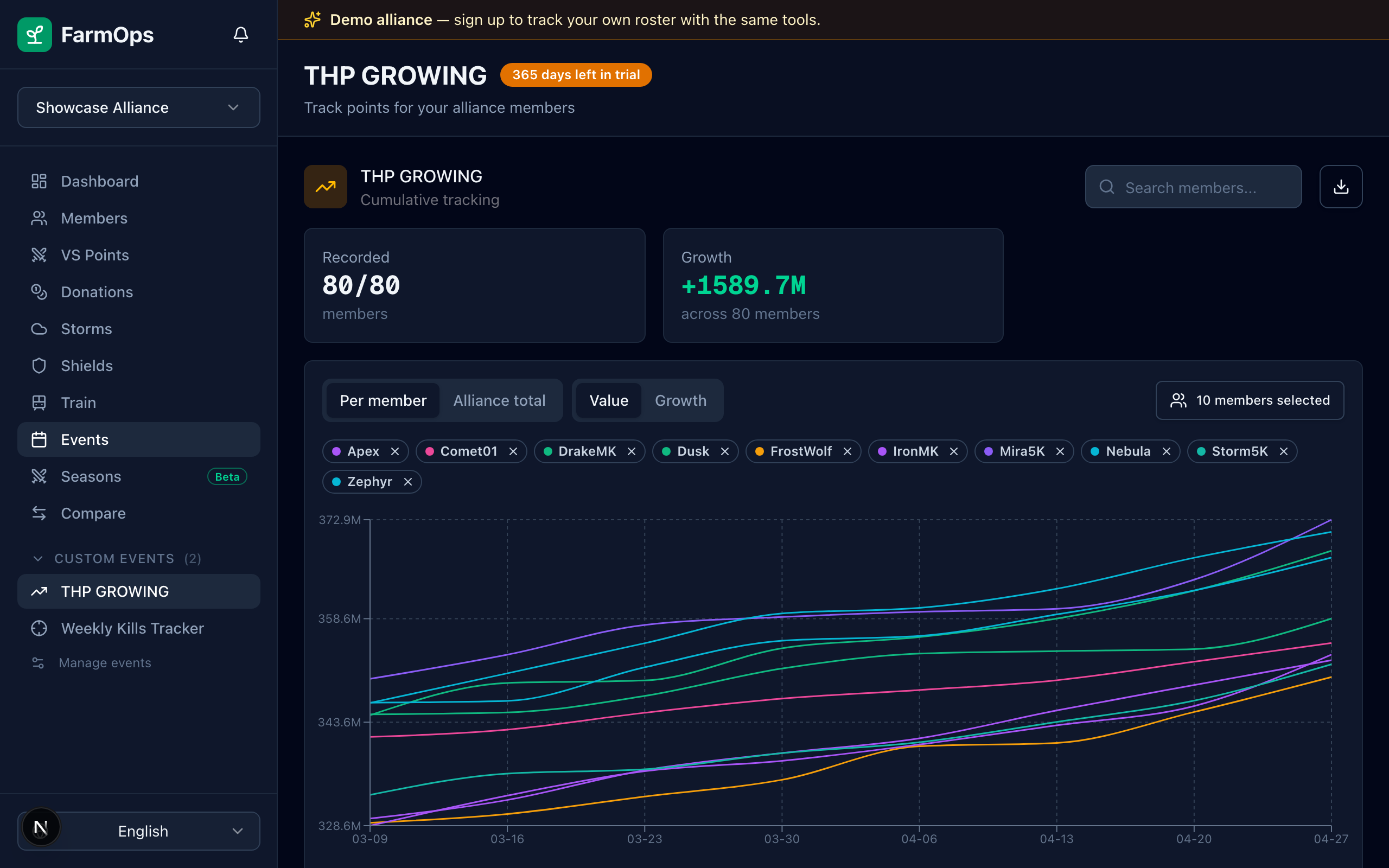 THP Growing graph event with member sparklines